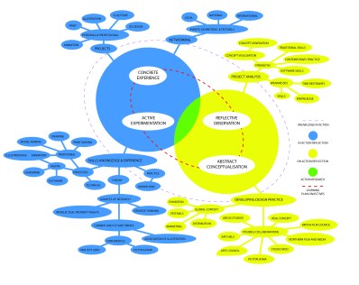 Reflective cycle radial thinking-01.jpg